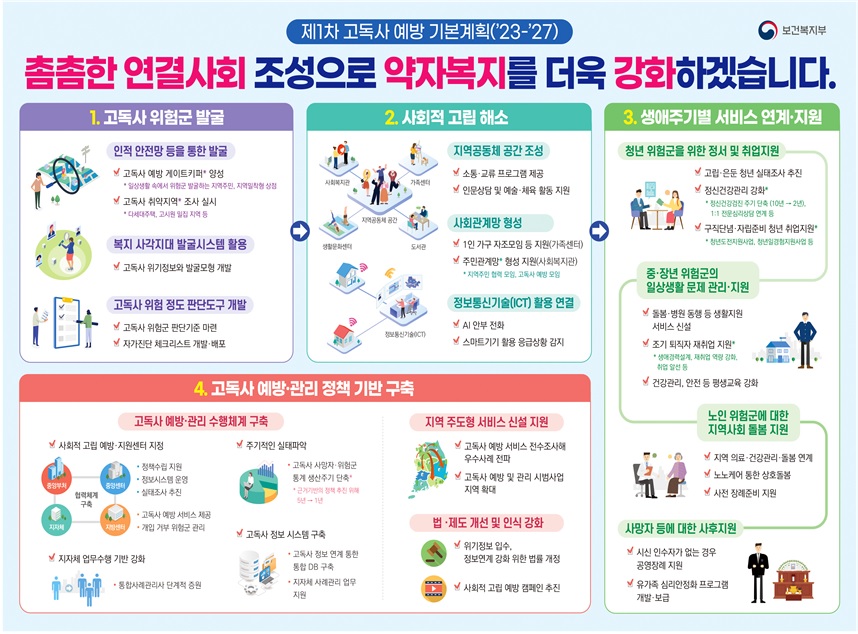 (자료=보건복지부)