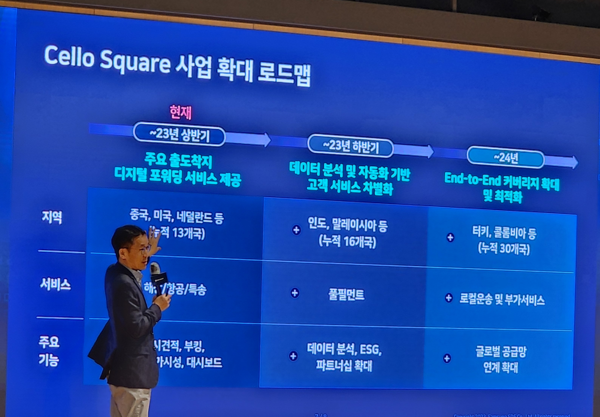 ▲오구일 삼성SDS 물류사업부장(부사장)이 첼로스퀘어의 향후 로드맵에 대해 발표하고 있다. (조성준 기자 tiatio@)