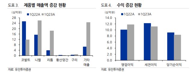 (출처=유진투자증권)