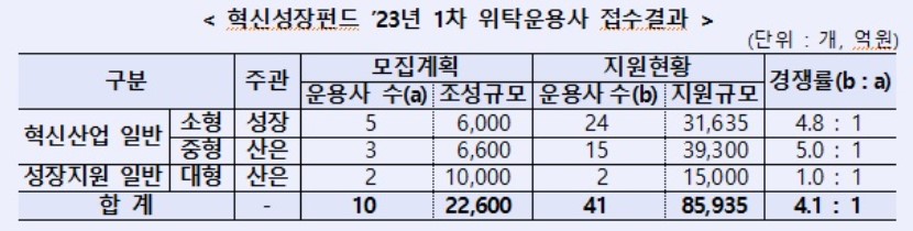 (자료제공=KDB산업은행)