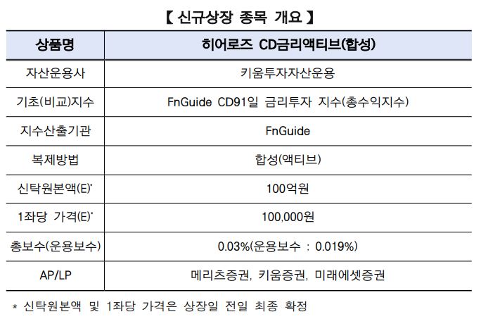 (출처= 한국거래소)