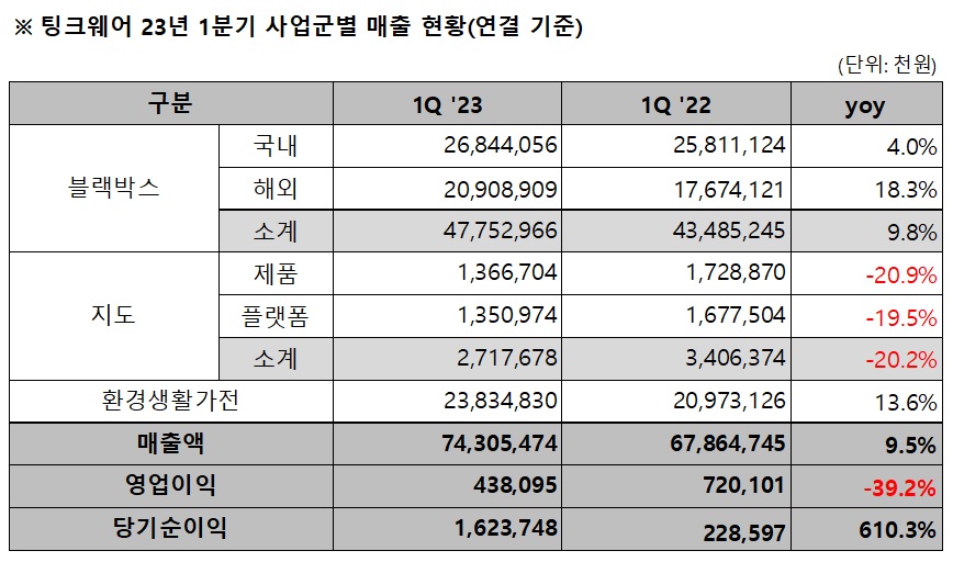 (출처=팅크웨어)