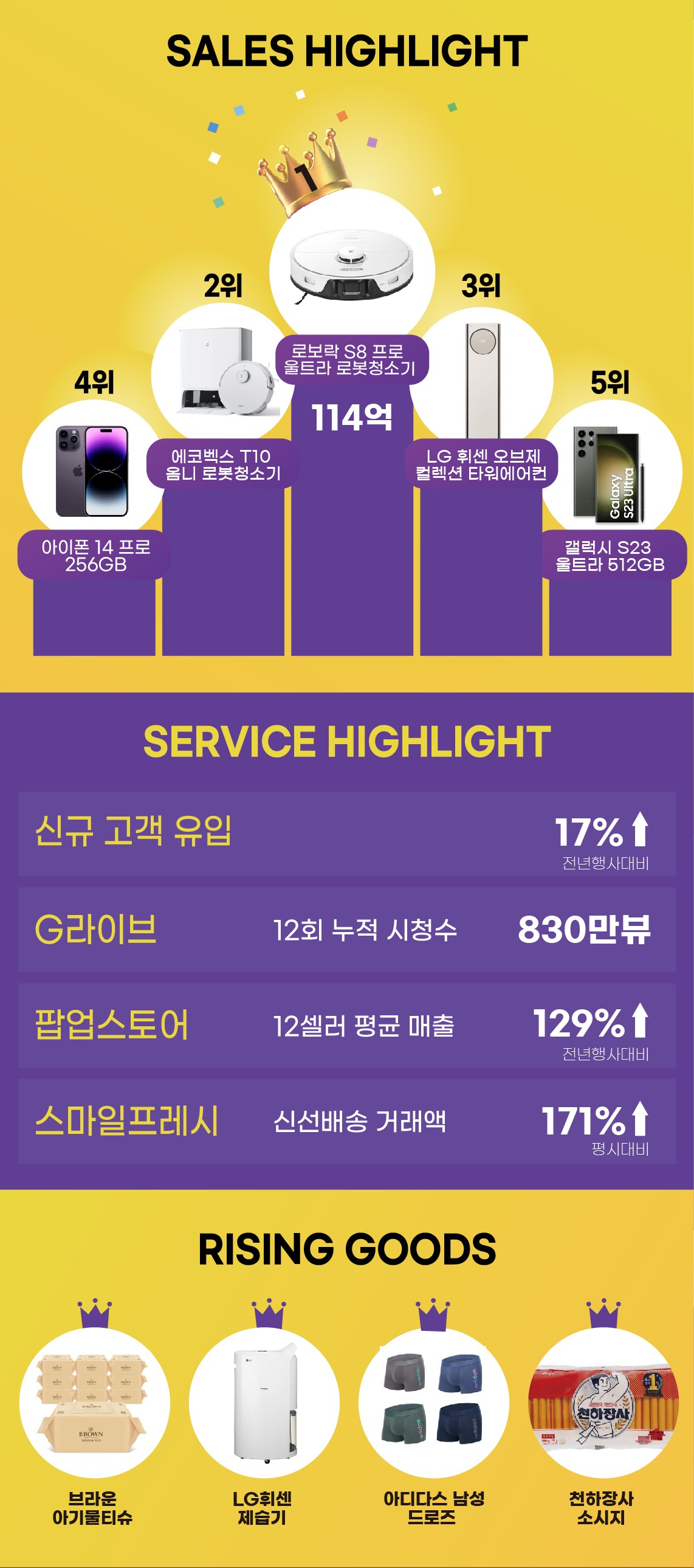 (사진제공=G마켓)