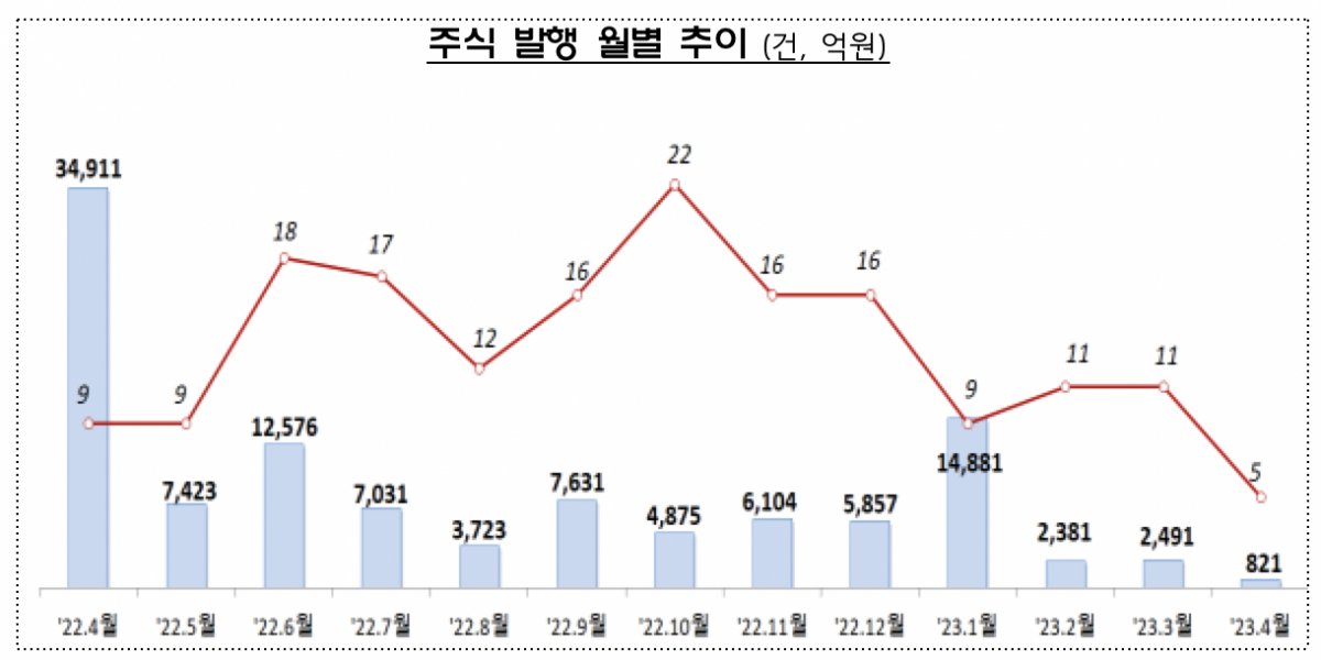 (출처=금융감독원)