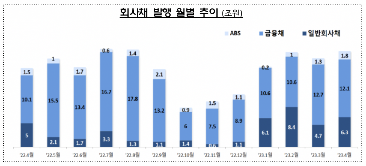 (출처=금융감독원)