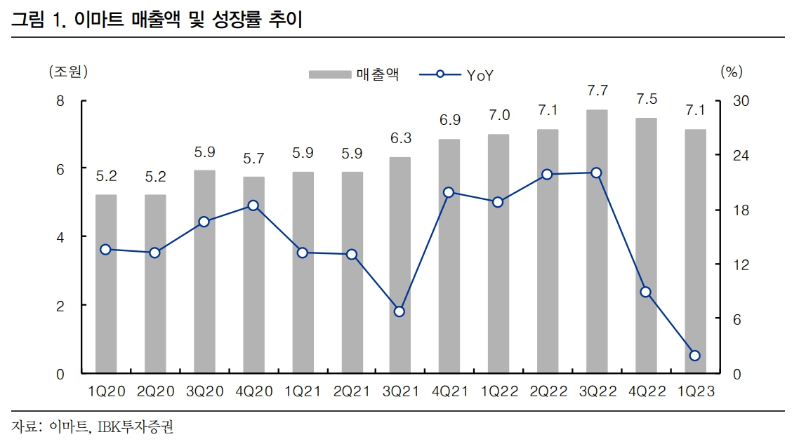 (자료=IBK투자증권)