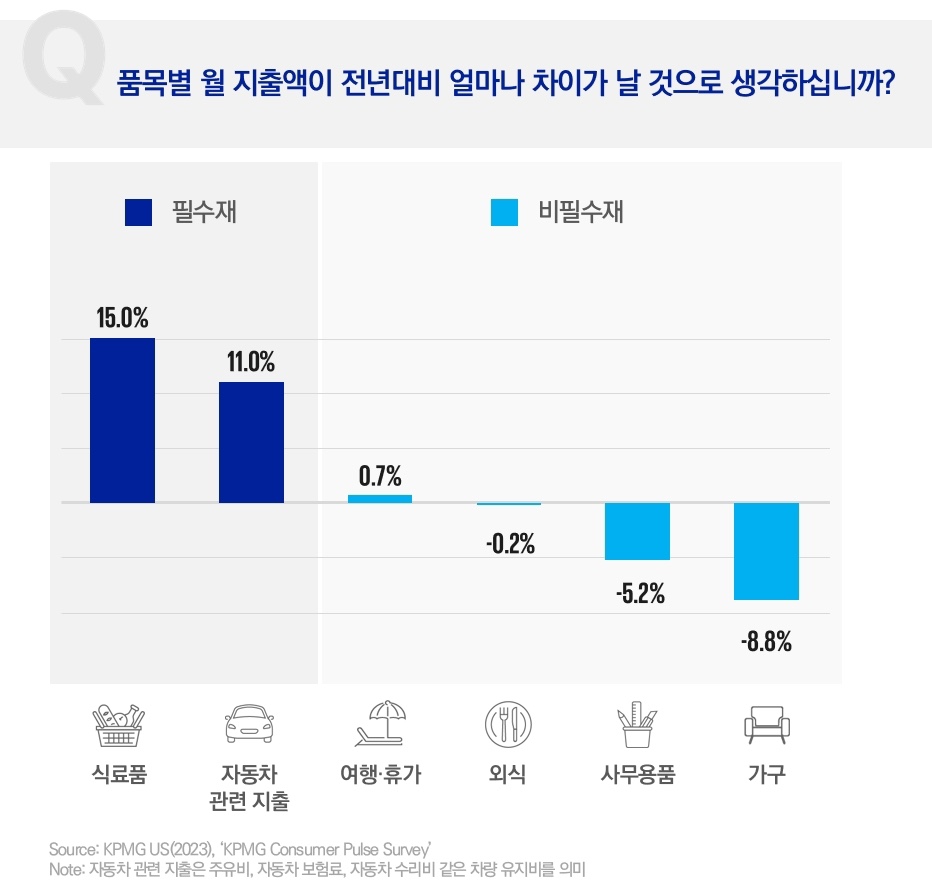 (출처=삼정KPMG)