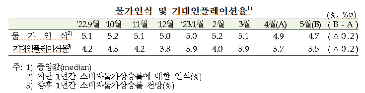 (출처=한국은행)