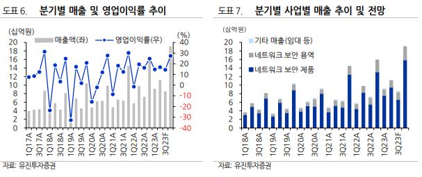 (출처=유진투자증권)