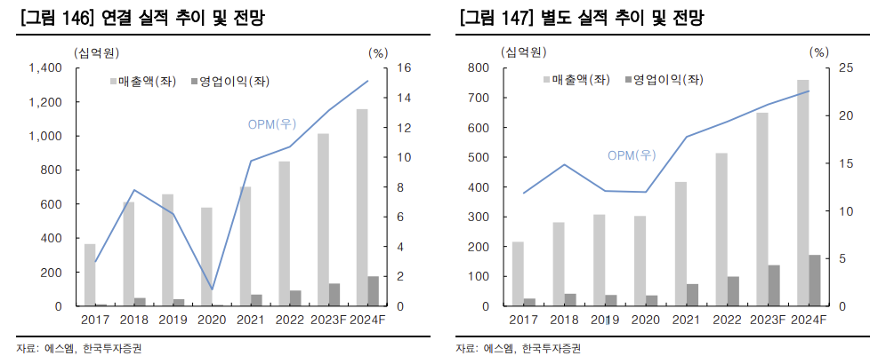 (출처=한국투자증권)