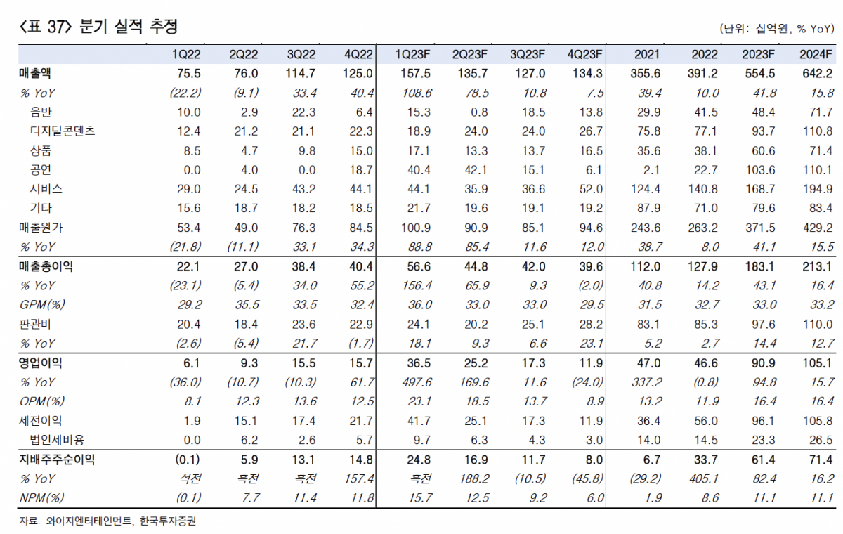 (출처=한국투자증권)