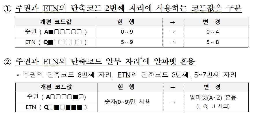 (자료=한국거래소)