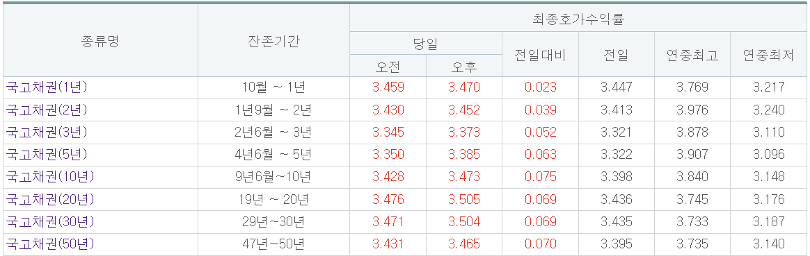 (출처=금융투자협회)
