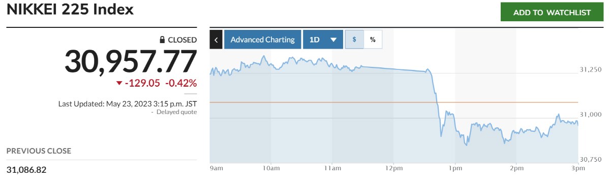 ▲닛케이225지수 추이. 출처 마켓워치