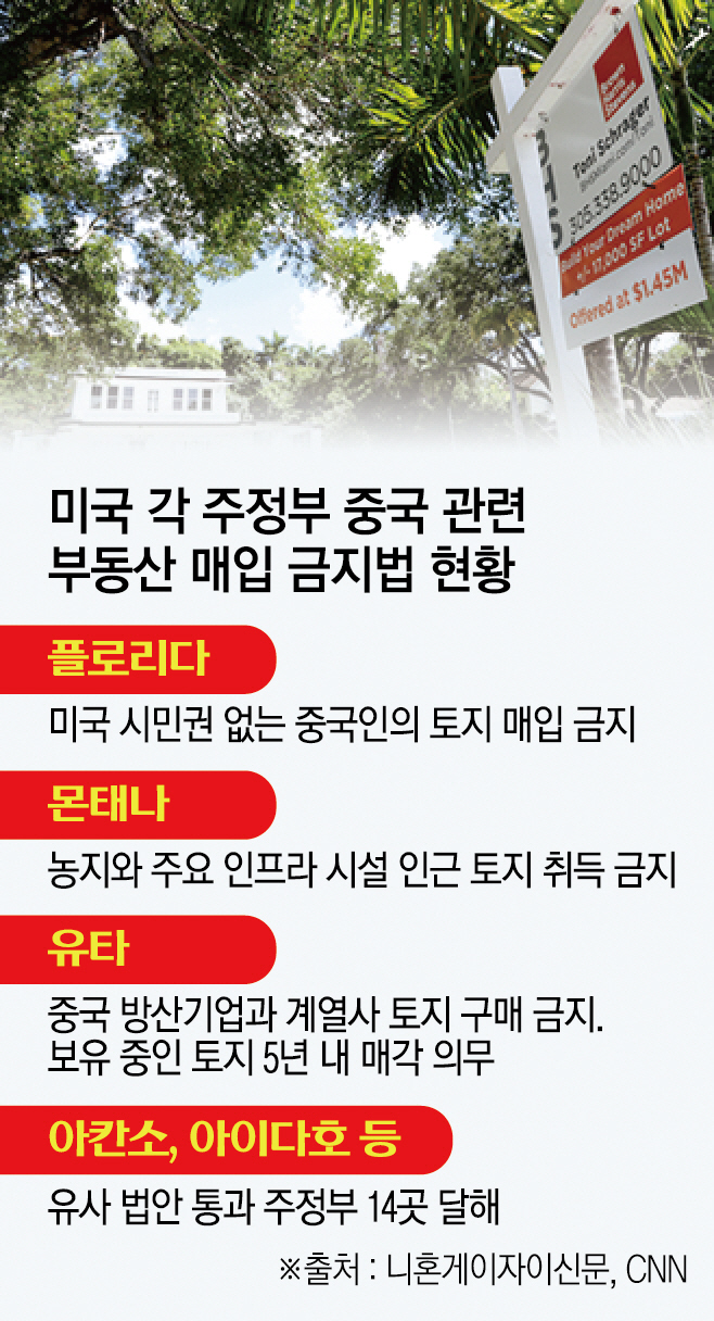 ▲사진은 미국 플로리다주 마이애미의 한 주택 앞에 2019년 7월 22일 판매 공고문이 붙어있다. 마이애미(미국)/AP뉴시스