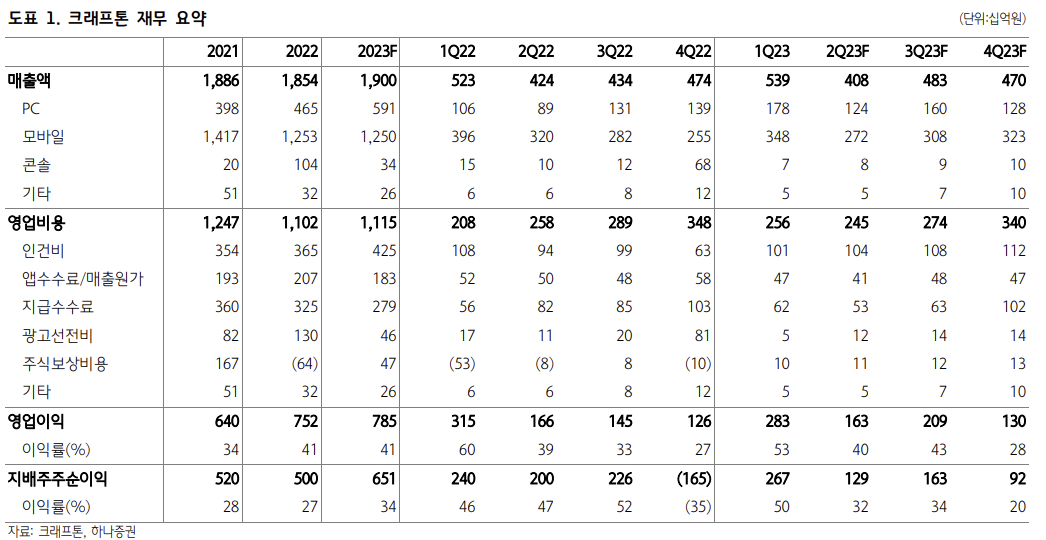 (출처=하나증권)