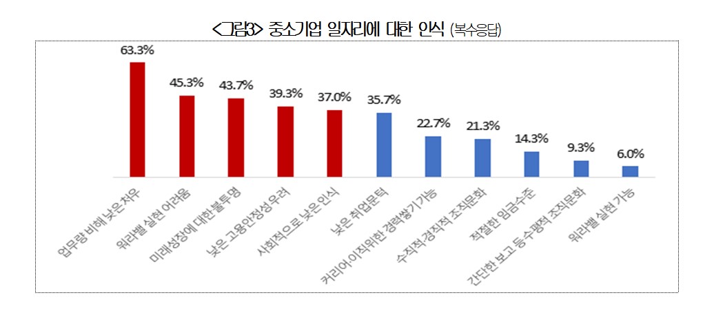 ▲(제공=대한상공회의소)