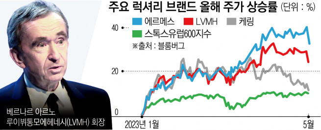 ▲사진출처 AP뉴시스