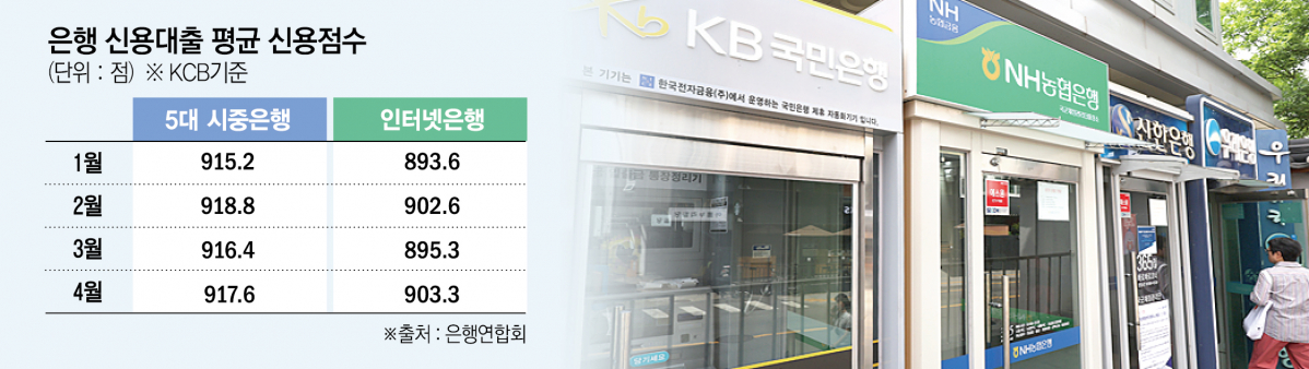 (그래픽=신미영 기자 win8226@)