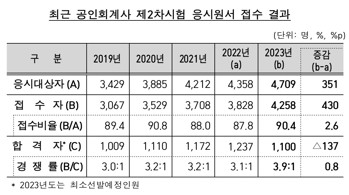 (출처=금융감독원)