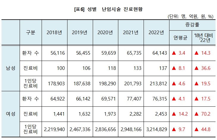 (자료=건강보험심사평가원)