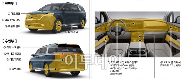 ▲기아가 카니발 부분변경(페이스리프트) 모델의 양산시점을 포함해 국내 출시와 수출 일정 등을 확정했다. 새 모델은 앞뒤 모습을 기아의 새로운 패밀리룩으로 교체하고 실내를 다듬어 나온다. 