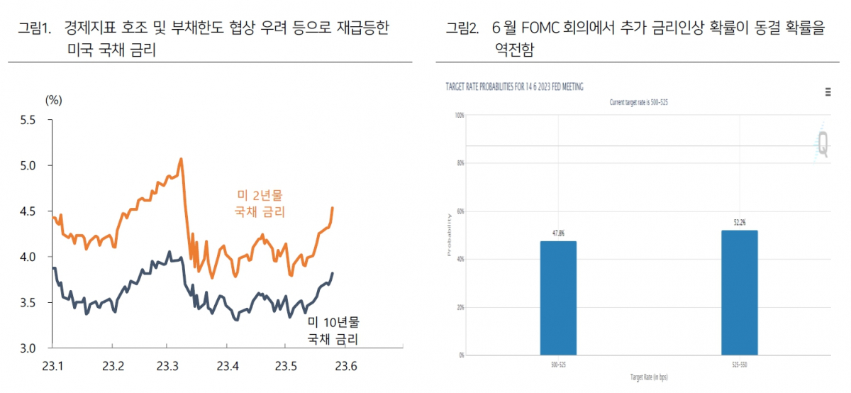 (출처=하이투자증권)