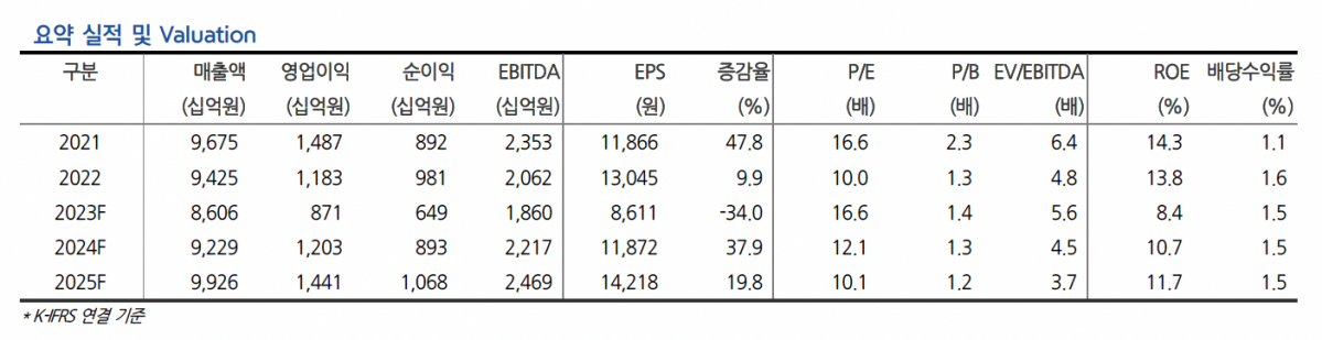 (출처=현대차증권)