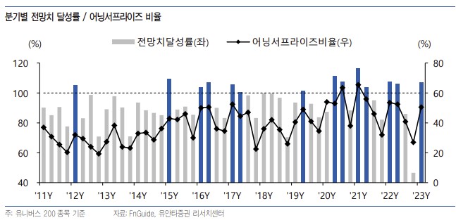 (출처=유안타증권)