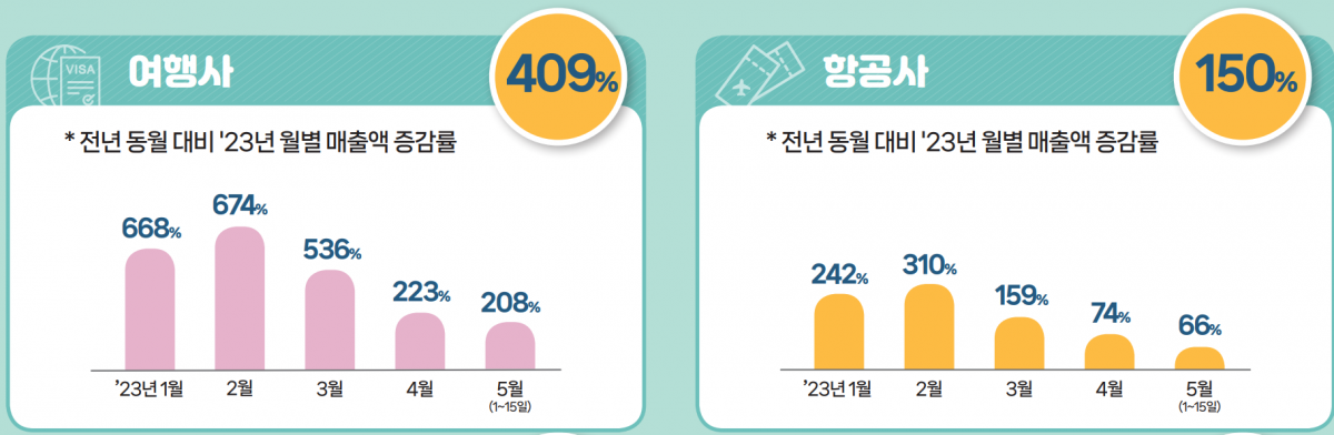 (사진제공=KB국민카드)