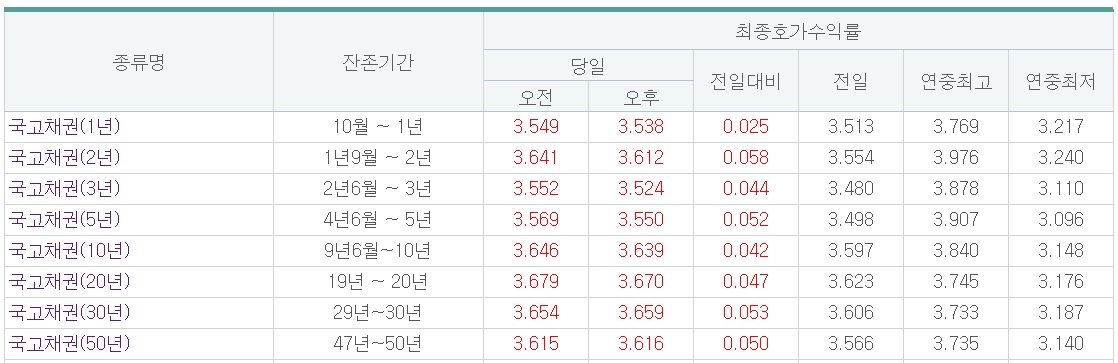 (출처=금융투자협회)