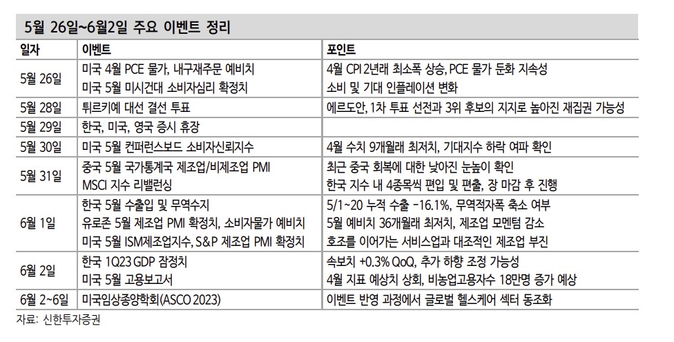 (신한투자증권)
