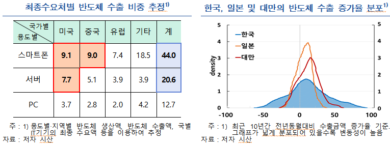 (출처=한국은행)