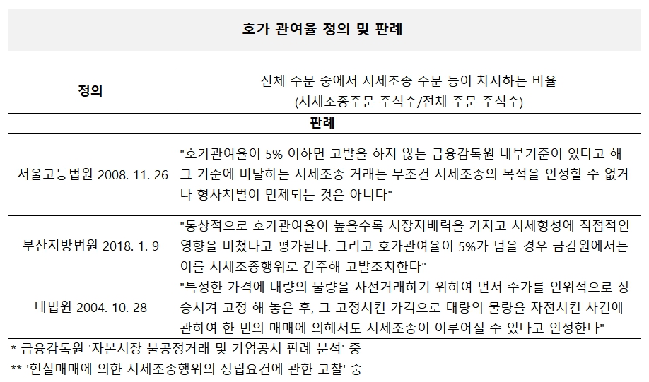 (출처=법원·금융감독원)