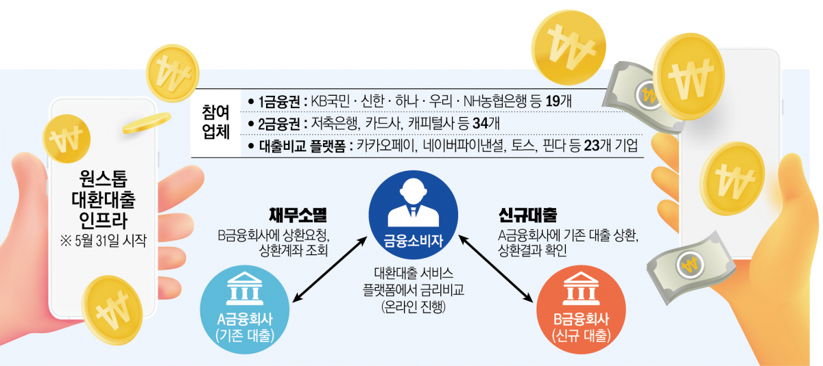 (그래픽=신미영 기자 win8226@)