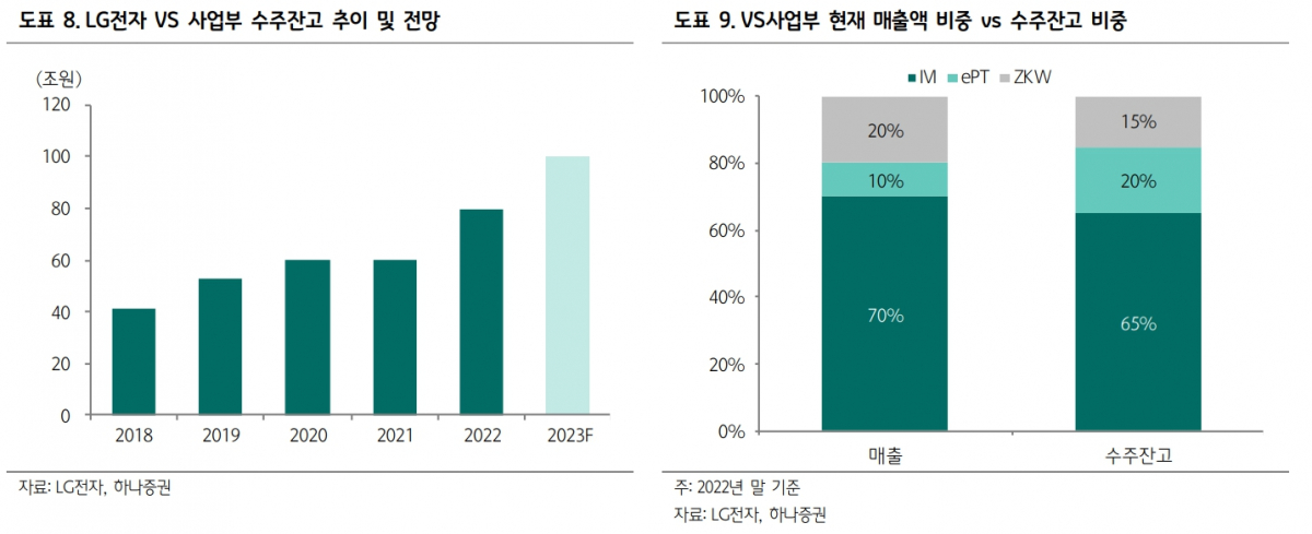 (출처=하나증권)