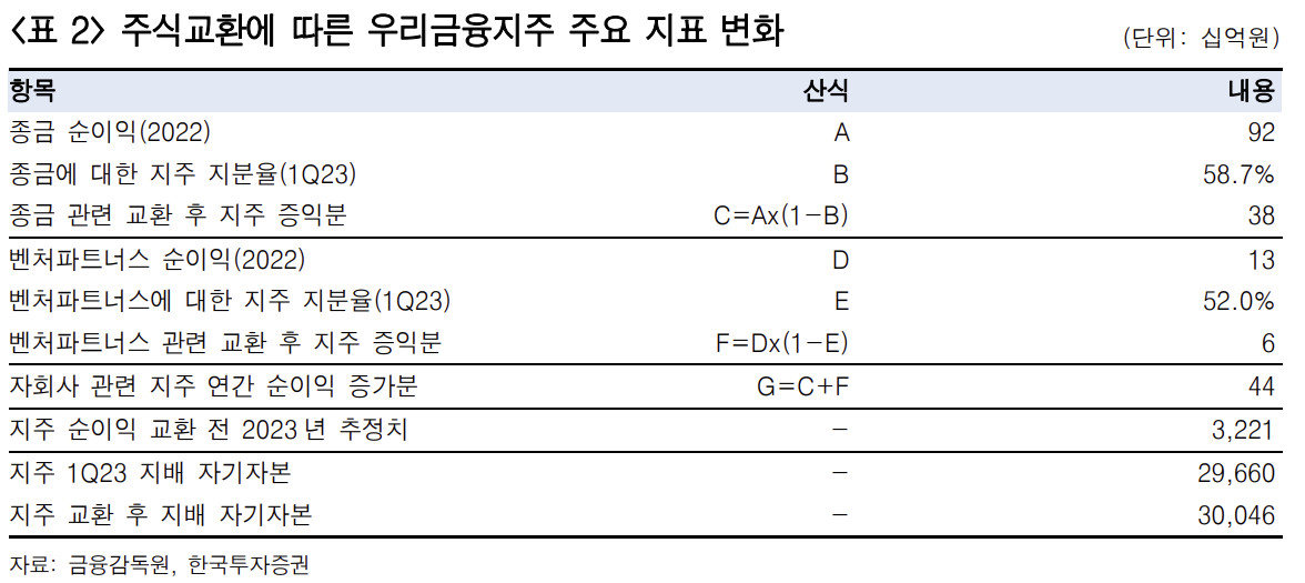 (출처=한국투자증권)