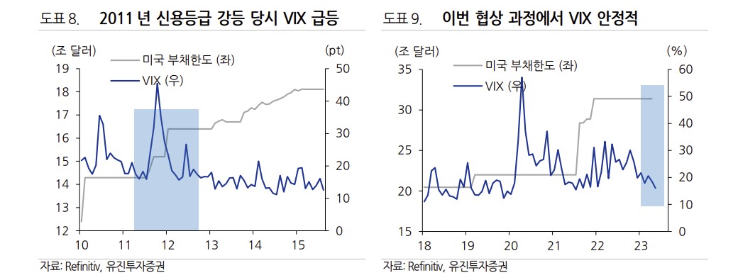 (유진투자증권)