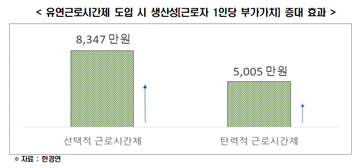 (자료제공=한경연)