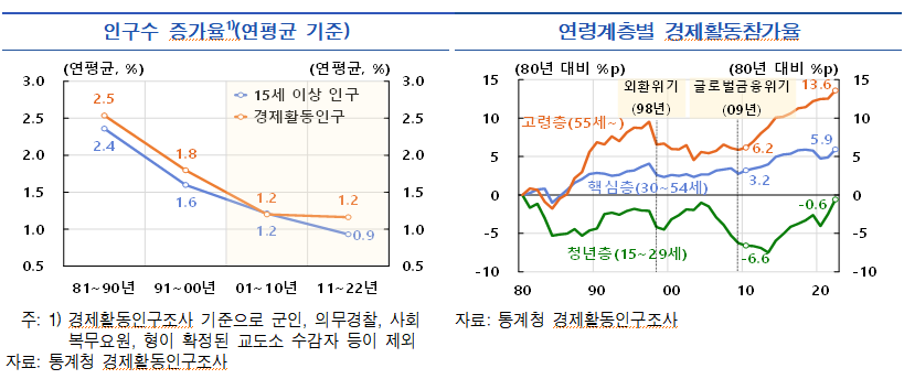 (출처=한국은행)