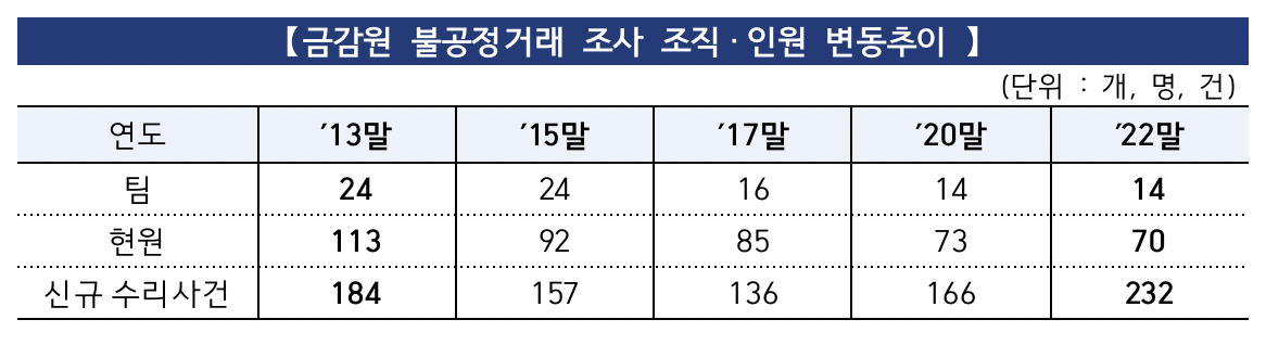 (출처=금융감독원)