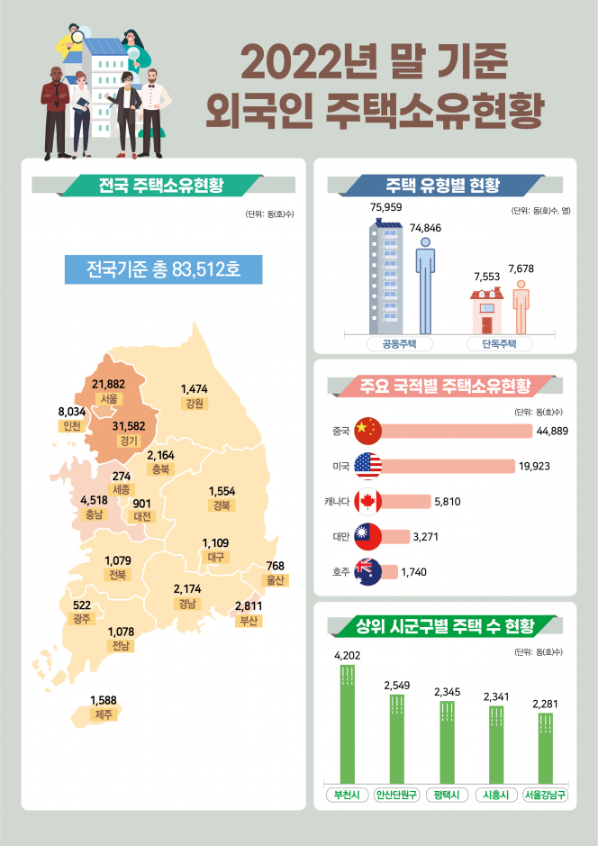 (자료제공=국토교통부)