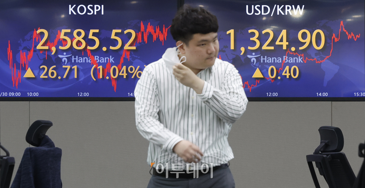 ▲코스피가 연고점을 경신하며 2580대로 상승 마감했다. 30일 서울 중구 하나은행 딜링룸 전광판에 코스피 지수가 전 거래일보다 26.71(1.04%)포인트 상승한 2585.52를 나타내고 있다. 원·달러 환율은 전 거래일보다 0.4원 오른 1324.9원에 거래를 마쳤다. 조현호 기자 hyunho@