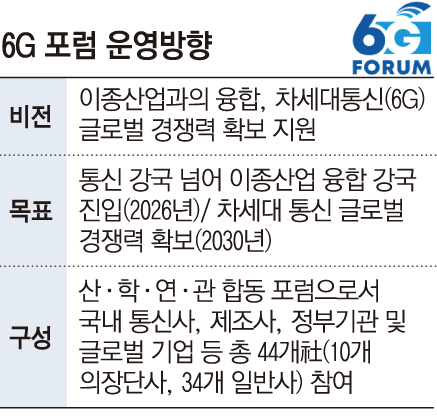 Lancement du “Forum 6G”, Ministre Lee Jong-ho “Nous nous préoccuperons du leadership de la technologie 6G”