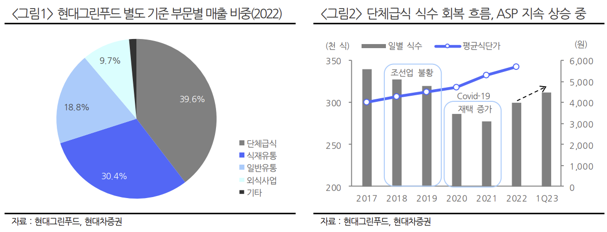 (출처=현대차증권)