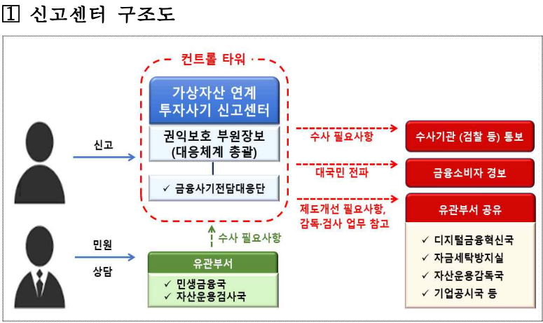 (자료제공=금감원)