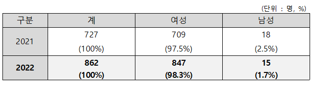 (여성가족부 제공)