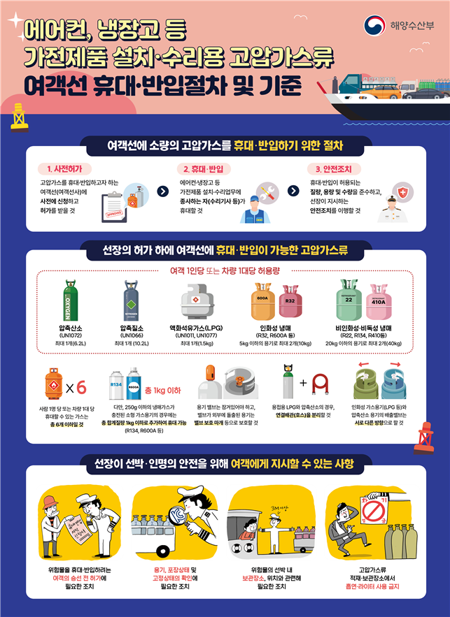 ▲위험물 선박운송 기준 개정 주요 내용 팸플릿. (해양수산부)