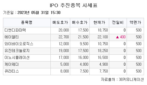 (출처=38커뮤니케이션)