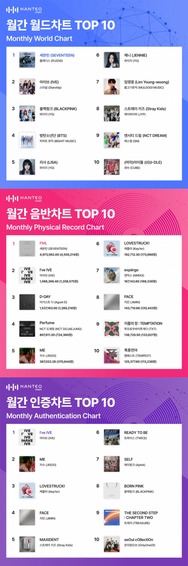 (사진=한터차트 제공)